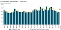 HIA Private new home sales to Sept 2026